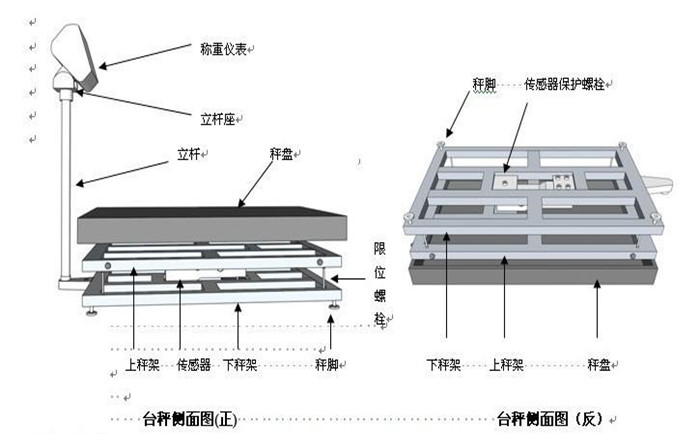 100公斤电子台秤安装