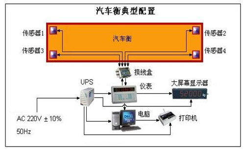 上海3x16米汽车衡厂家图纸